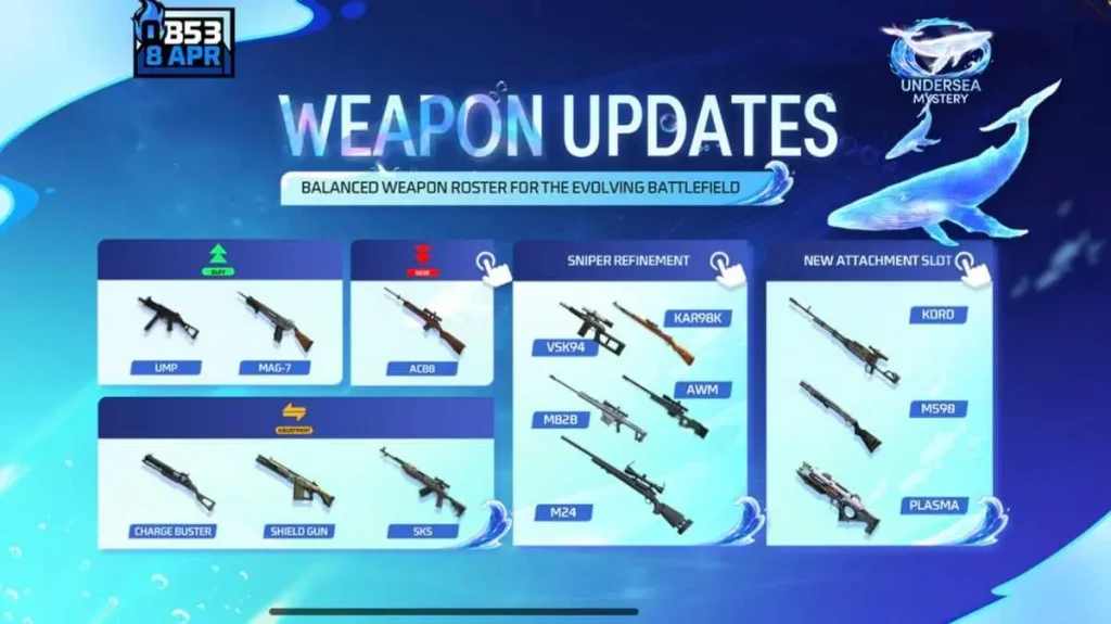 Free Fire OB53 Update: Everything You Need to Know
